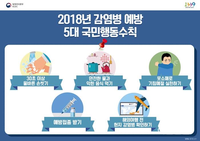2. 질병예방과, 건강한 여름나기 - 2번 사진.jpg