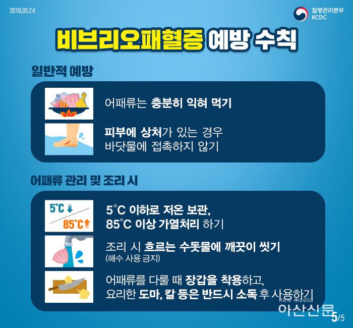 4. 질병예방과, 비브리오패혈증 감염주의 당부.jpg