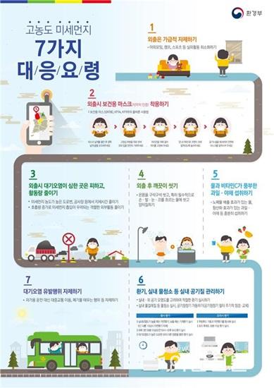 2. 환경보전과, 초미세먼지 발령.jpg