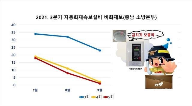 소방본부_사진(속보설비).jpg