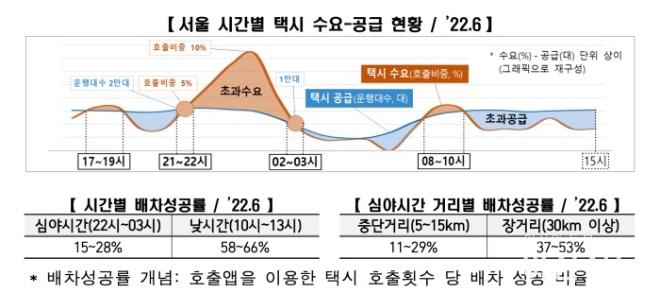 1010_국토부 택시 대책.jpg