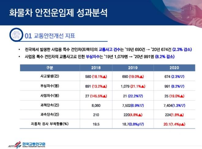 1130_안전운임제 성과 분석.jpg