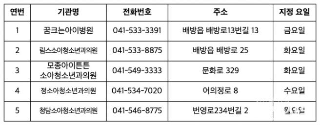 0130_영유아 위탁의료기관.jpg