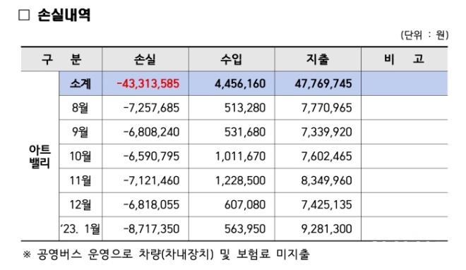 0213_아트밸리 버스 적자.jpg