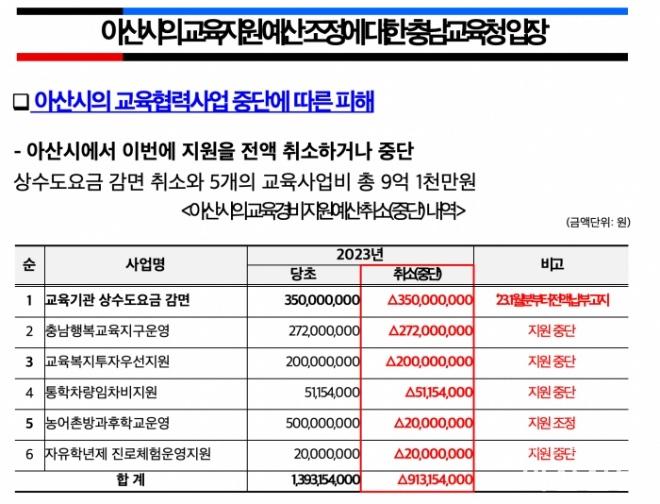 0314_충남교육청 입장.jpg