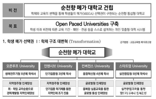 0621_순천향 글로컬.jpg
