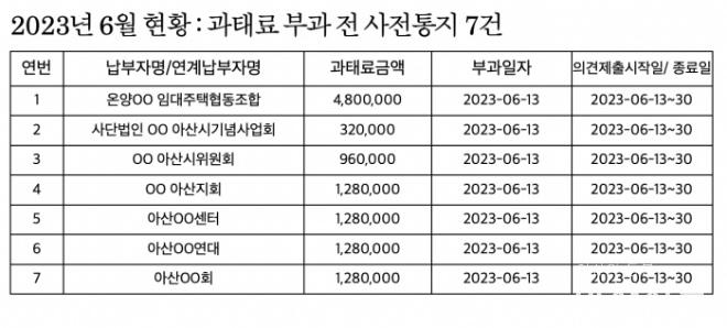 0628_과태료 폭탄.jpg