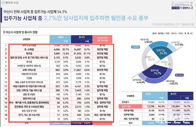 0924_콜럼버스 내부자료.jpg