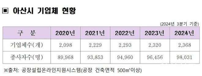 1. 아산시, ‘투자유치 1번지’로 자리매김한 비결은 (4).jpg